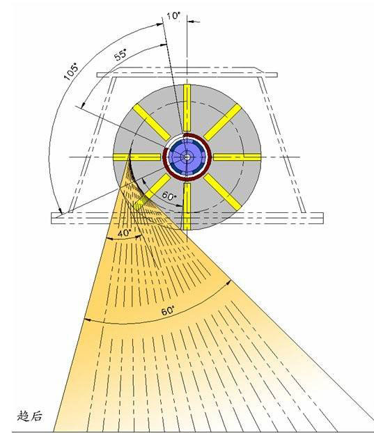 拋丸器定向套調整調節(jié)方法